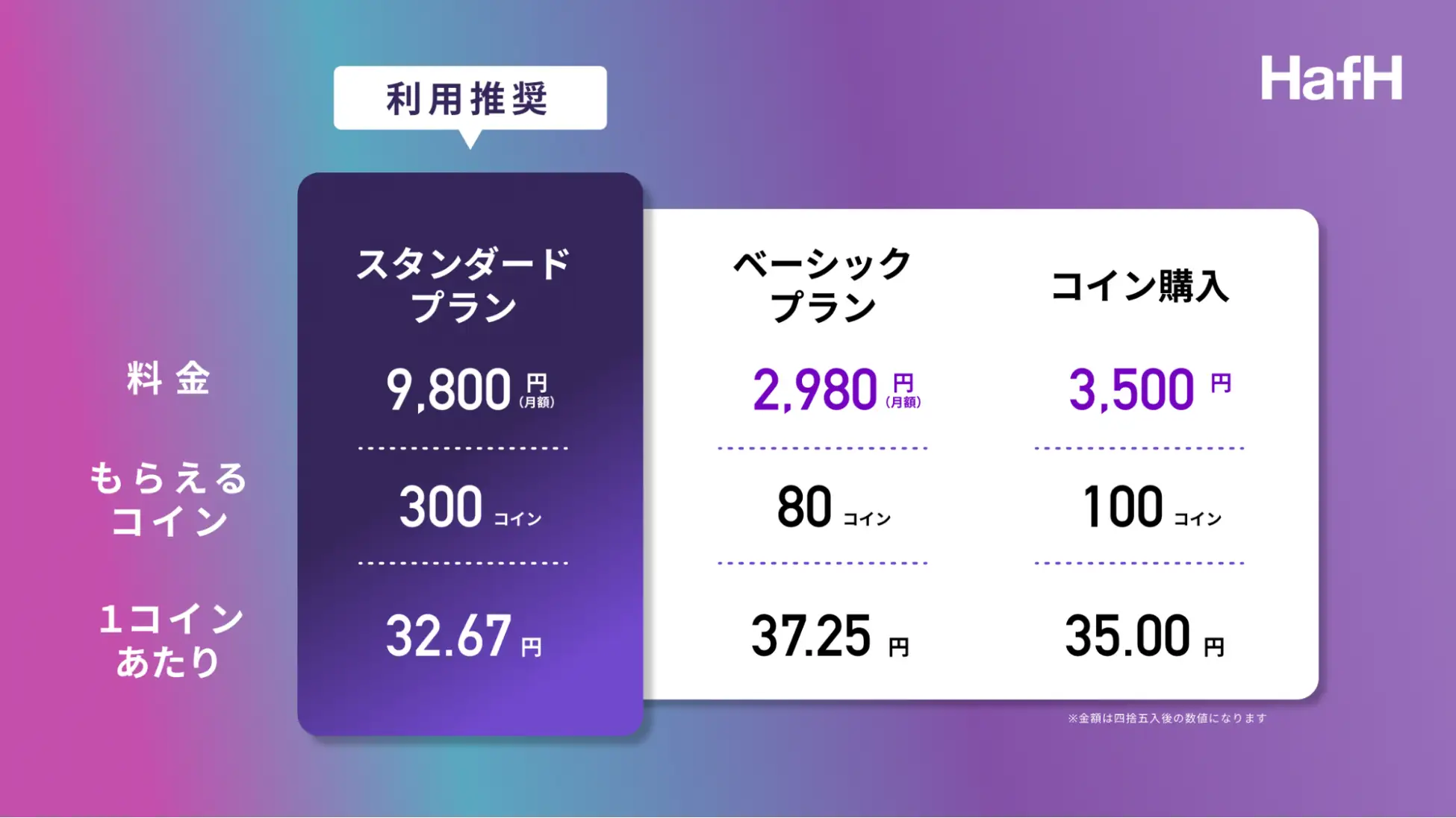 HafH コインの価値は？貯め方・お得なコイン数で泊まれるホテル